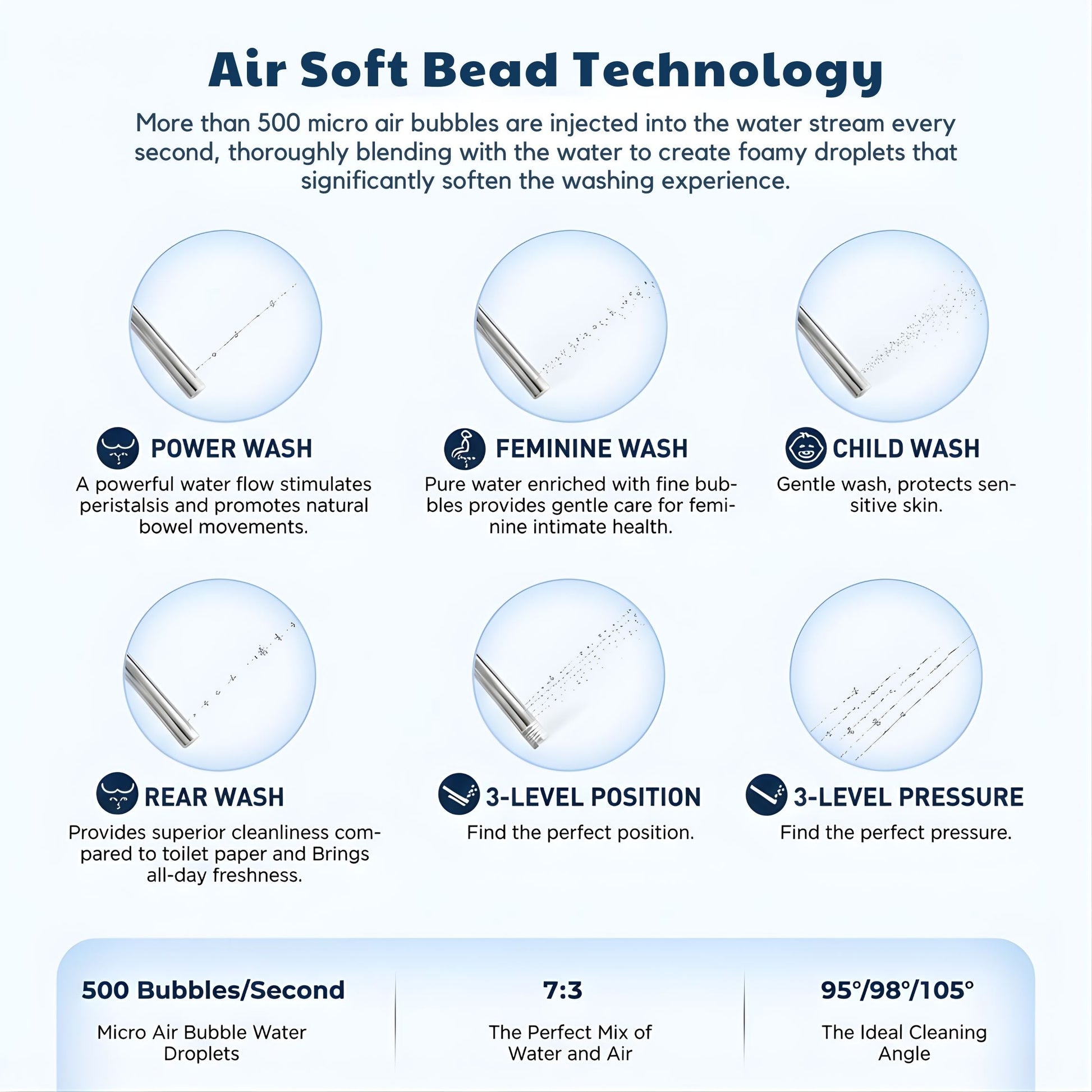 Conor Ayora Smart Bidet Seat with Installation Kit Conor 