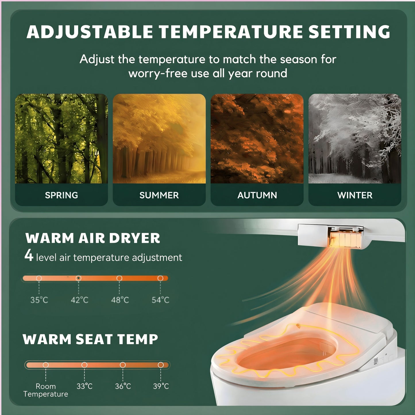Conor Nova Smart Bidet Seat with Installation Kit Conor 