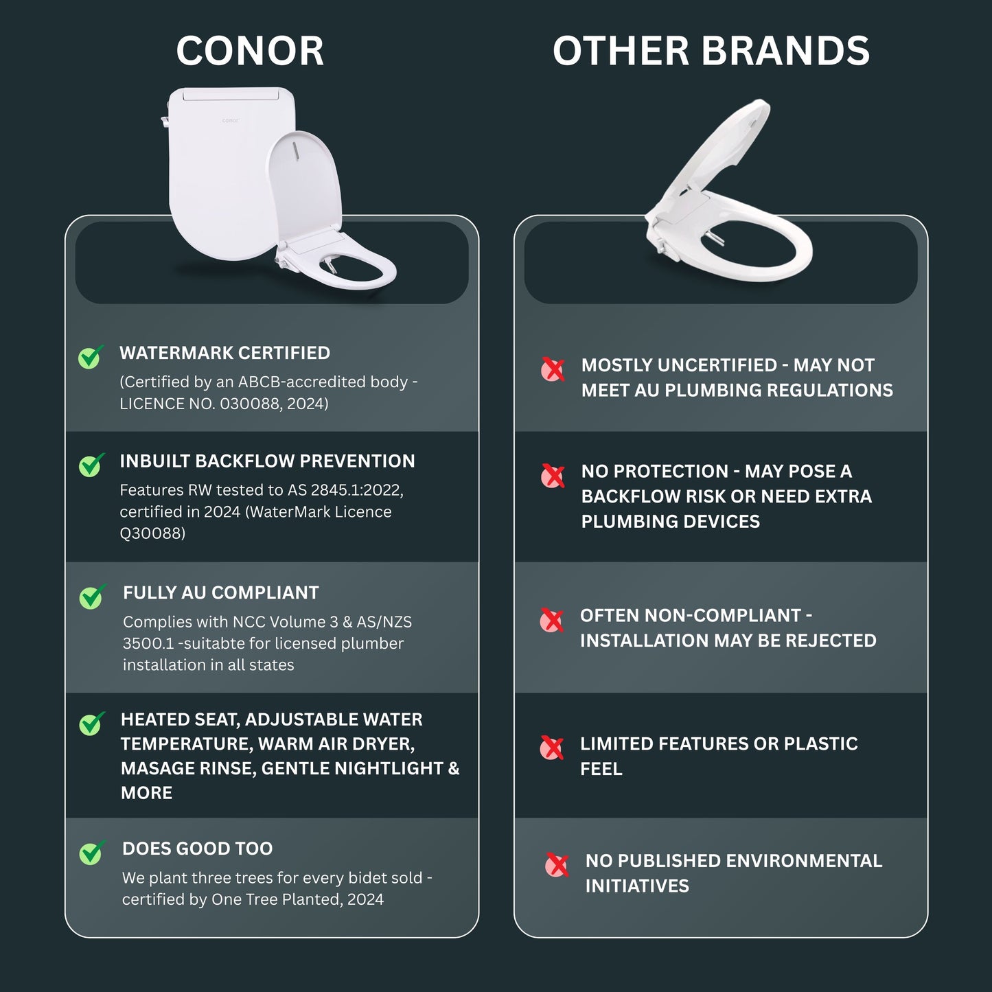 Conor Sylora Smart Bidet Toilet Seat with Installation Kit CONOR BIDET 