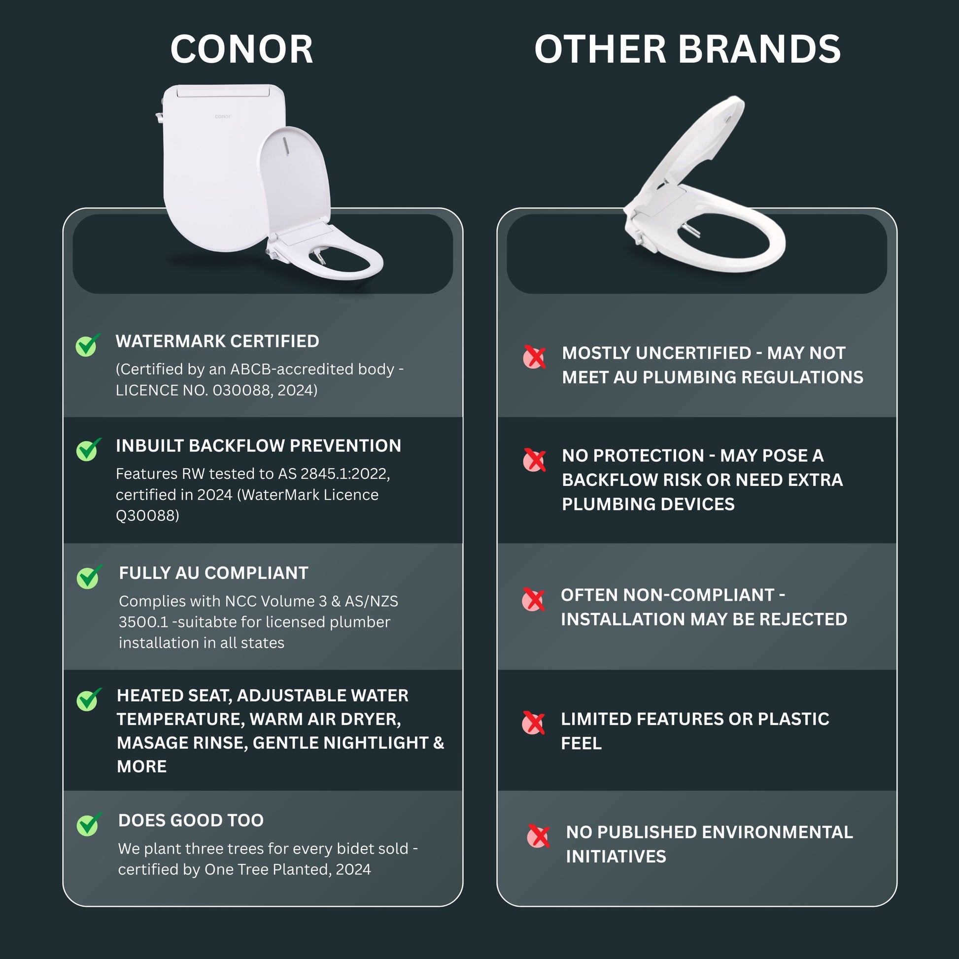 Conor Sylora Smart Bidet Toilet Seat with Installation Kit CONOR BIDET 