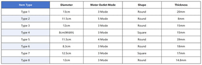 Decaura Round/Square Hand Held Shower Head 3/4/5-Mode Spray with Shower Hose